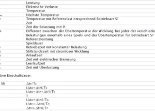 Betriebsarten