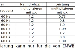 Anschluss von Drehstrommotoren