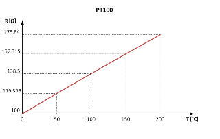 Temperatursensor PT 100