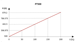 Temperatursensor PT 500